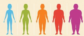 محاسبه کننده شاخص توده بدن-BMI